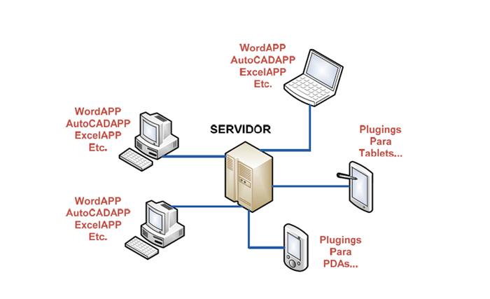 Imagen Diseño e implementación de un entorno colaborativo on-line multidispositivo para la gestión y desarrollo de las diferentes etapas de un proyecto de ingeniería